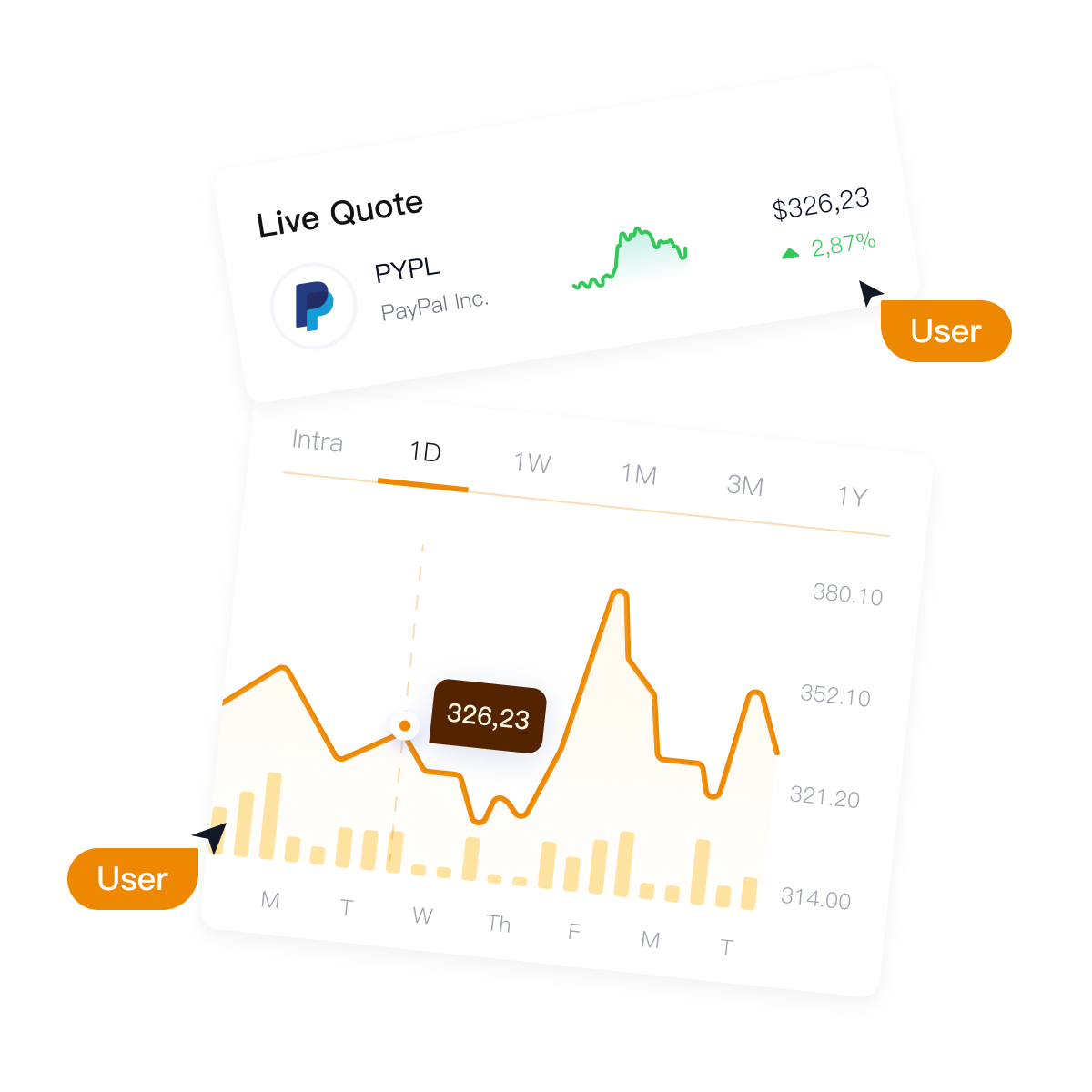 best ai stock trading app