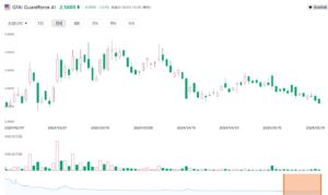 Guardforce AI Stock